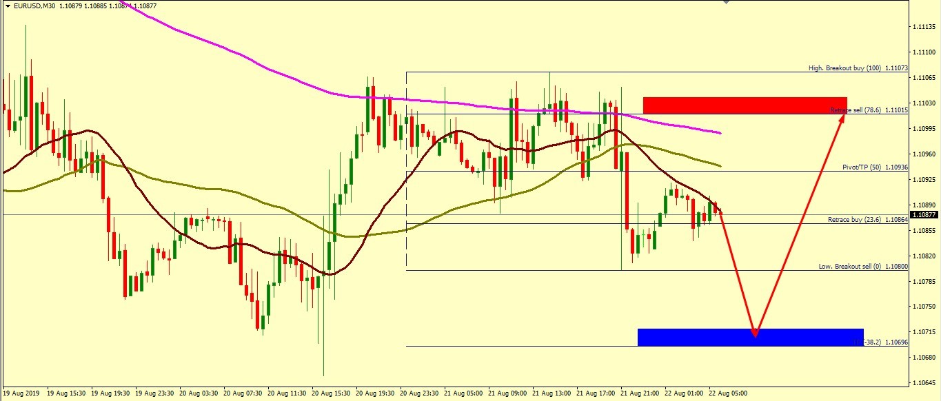 EUR/USD SUPPORT AROUND 1.1064 TO RALLY UP