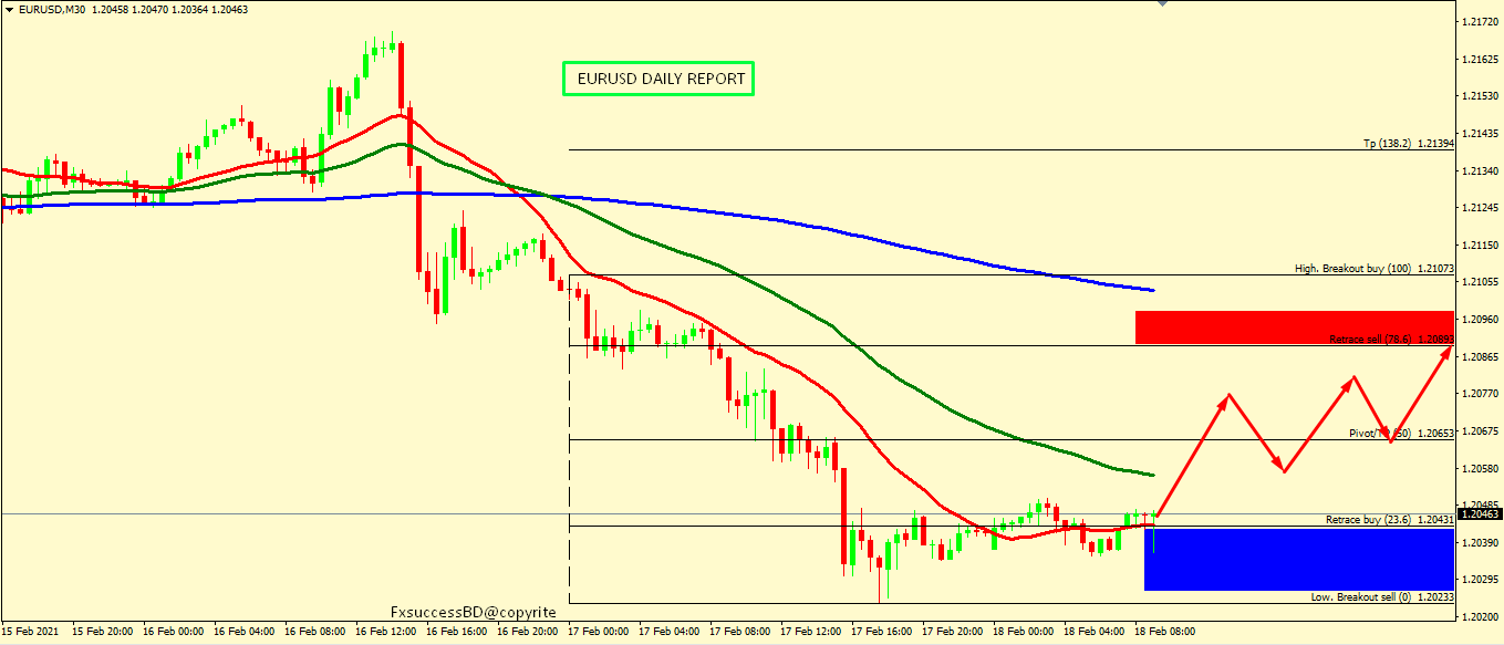 EUR/USD MUST BOUNCE FROM 1.2023