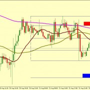 EUR/USD SUPPORT AROUND 1.1064 TO RALLY UP