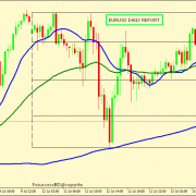 EUR/USD MORE CORRECTION ACCEPTED