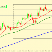 EUR/USD RISE MIGHT END AROUND 1.1273