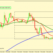 EUR/GBP ON SUPPORT TO MOVE UP
