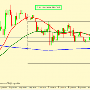 EUR/USD MIGHT BOUNCE FROM 1.0824