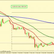 EUR/USD MUST BOUNCE FROM 1.2023