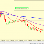 EUR/USD BEARISH PROSPECTIVE