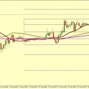 USD/CHF CUT SHORT NEAR 0.9743