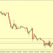 GBP/USD MIGHT BOUNCE TO 1.2596