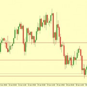 USD/JPY Technical Analysis 29.01.2019