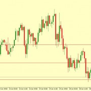 USD/JPY Technical Analysis 29.01.2019