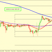 EUR/USD MIGHT GO UP TOWARDS 1.1172