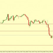 USD/CHF BOUNCE FROM HERE