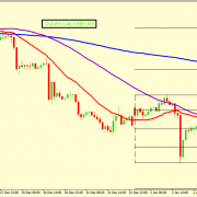 USD/JPY CORRECTION ACCEPTED