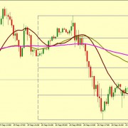 EUR/USD BEARISH PROSPECTIVE