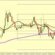 EUR/USD PREFERRED VIEWPOINT