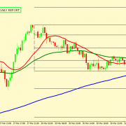 EUR/USD CORRECTION ACCEPTED