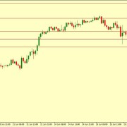 EUR/USD BULLS FIGHTS