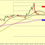 EUR/USD CORRECTION ACCEPTED