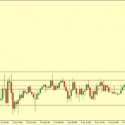 GBP/USD FIGHTS TO MOVE UP