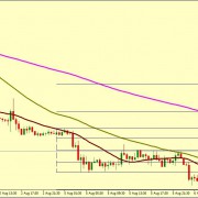 USD/JPY POTENTIAL UP TO 106.49