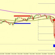 EUR/USD MUST BOUNCE FROM 1.1037