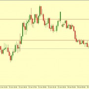 USD/CAD WILL RETRACE FROM HERE