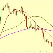 EUR/USD RETRACEMENT FROM 1.1276