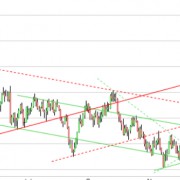 EURUSD next target towards 1.1580 level