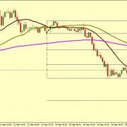 EUR/USD CORRECTION ACCEPTED