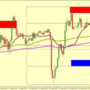 EUR/USD SHOULD TRADE HIGHER