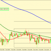 EUR/USD BULLS FIGHTS