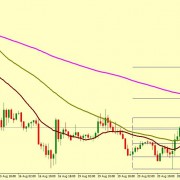 EUR/USD MIGHT GO UP TOWARDS 1.1116