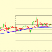 EUR/USD CORRECTION ACCEPTED