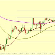 EUR/USD FALL IS EXPECTED FROM 1.1125