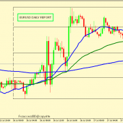 EUR/USD CORRECTION ACCEPTED FROM 1.1776
