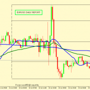 EUR/USD CORRECTION ACCEPTED FROM 1.1774