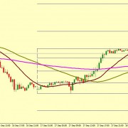 EUR/USD BULLS FIGHTS