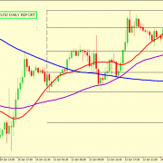 EUR/USD BEARS ARE STILL IN CONTROL