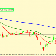 EUR/USD MIGHT BOUNCE FROM 1.0795