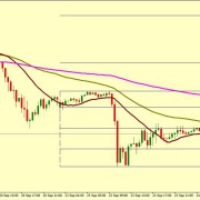 EUR/USD CURRENT FALL NEAR AN END