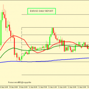 EUR/USD ON KEY SUPPORT