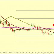 EUR/USD FALL IS EXPECTED