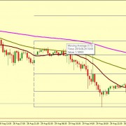 EUR/USD CORRECTION ACCEPTED