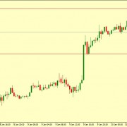 EUR/USD Technical Analysis 10.01.2019