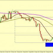 EUR/USD CORRECTION ACCEPTED