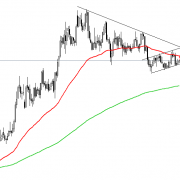 GOLD further Bullish Momentum Expected