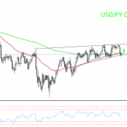 USDJPY ready to take upside correction