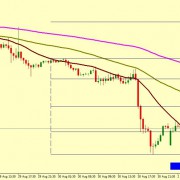 EUR/USD BEARISH PROSPECTIVE