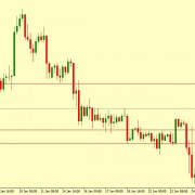 EUR/USD Technical Analysis 28.01.2019