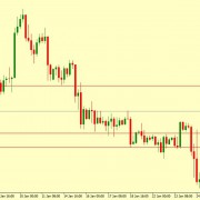 EUR/USD Technical Analysis 28.01.2019