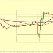 EUR/USD BULLS FIGHTS